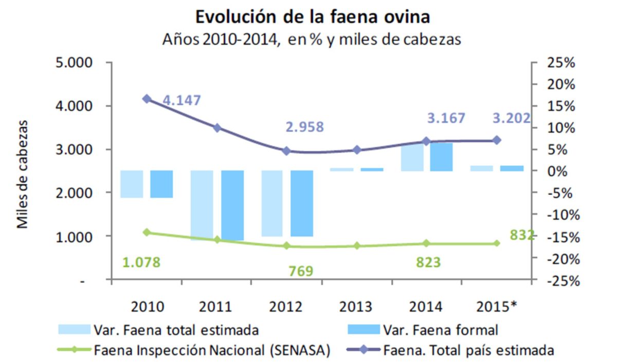 Figura 2.
